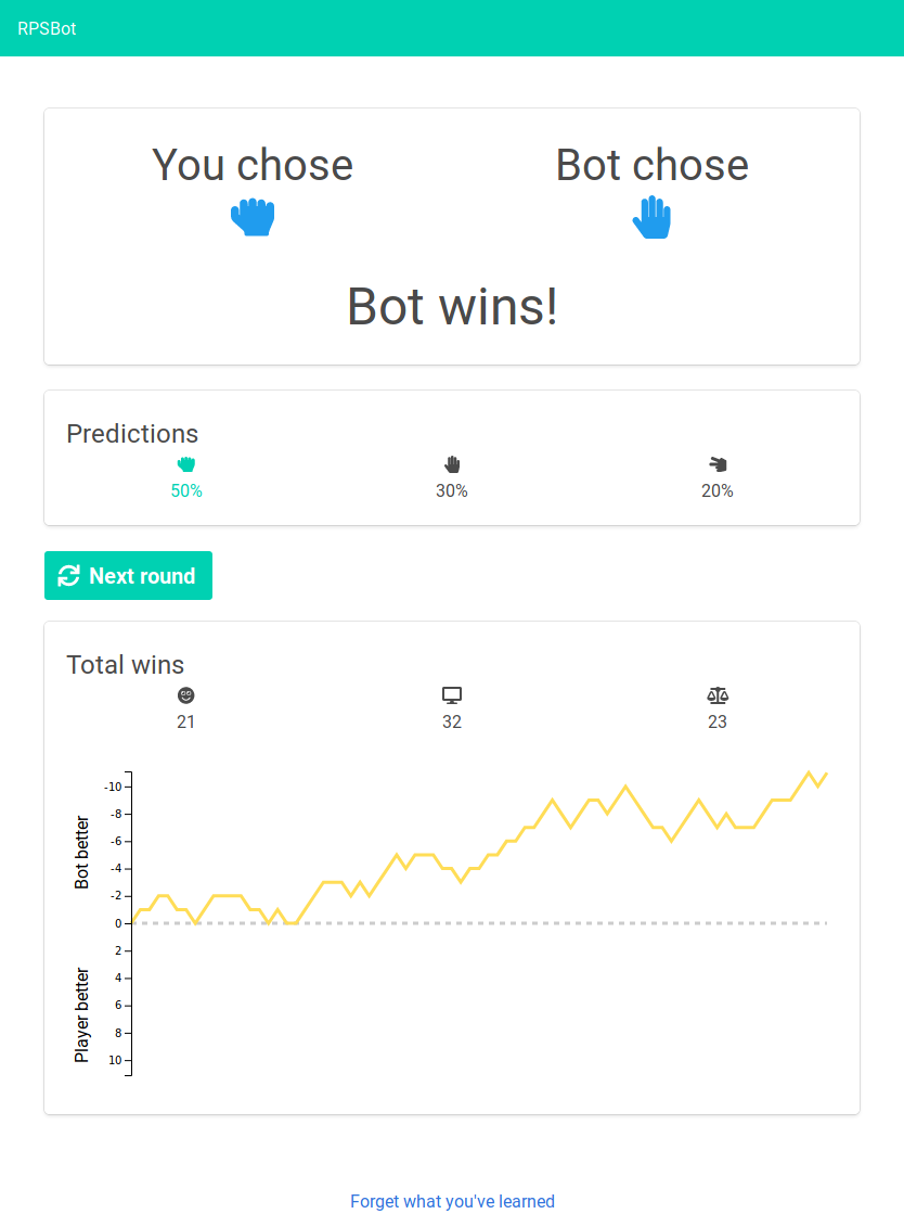 A bot that learns how you play rock-paper-scissors